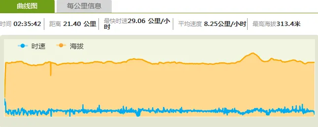 rundata1