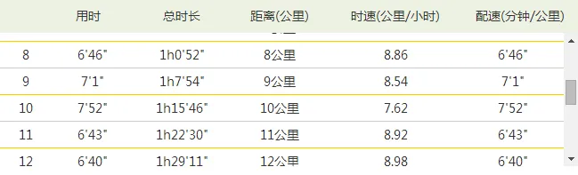 rundata2