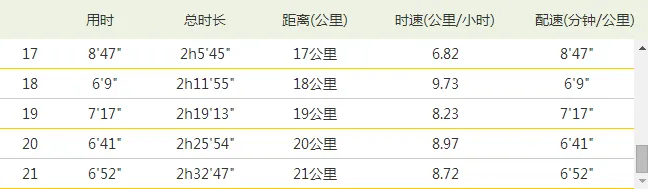 rundata3