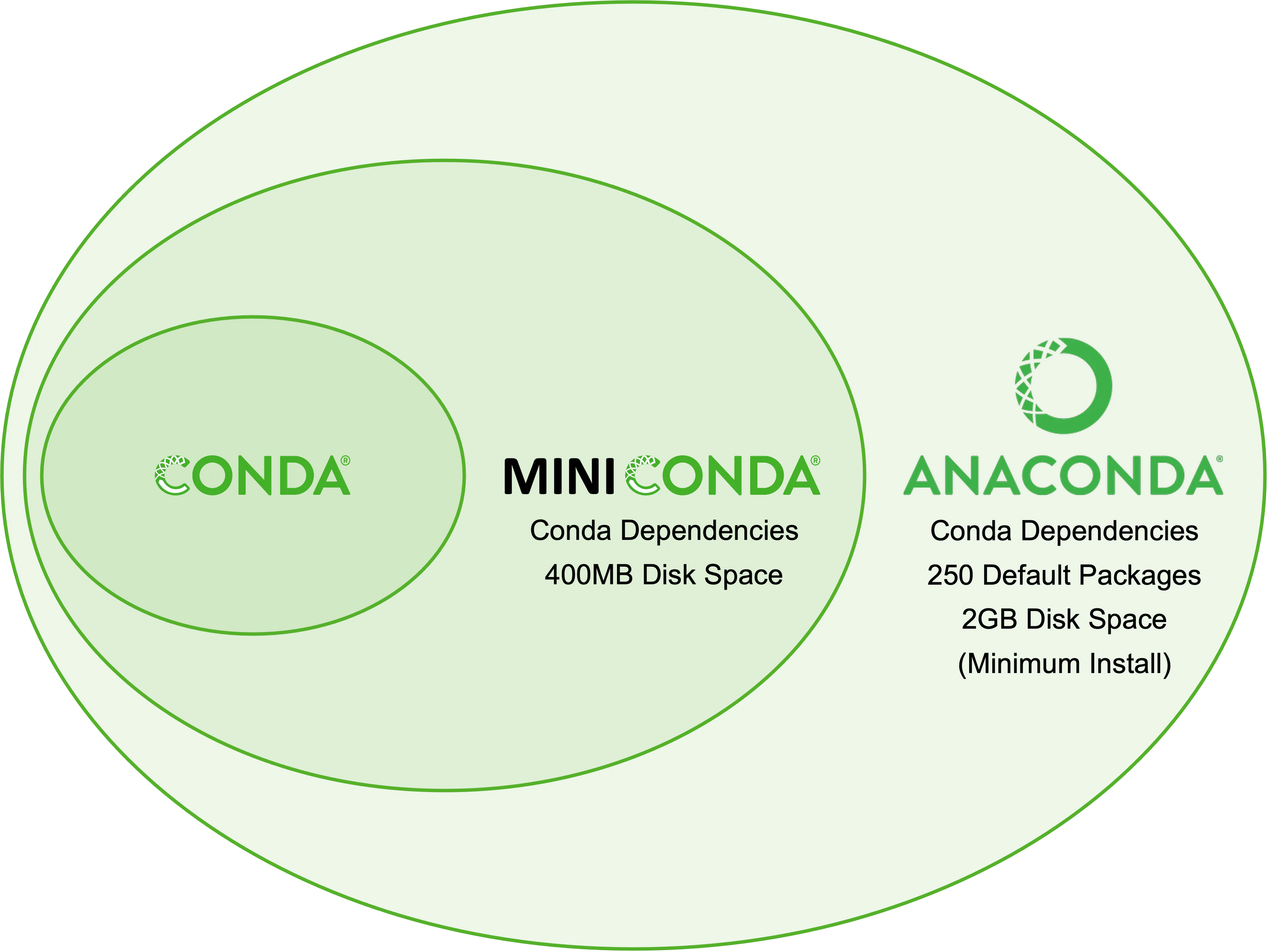 conda_mini_anaconda